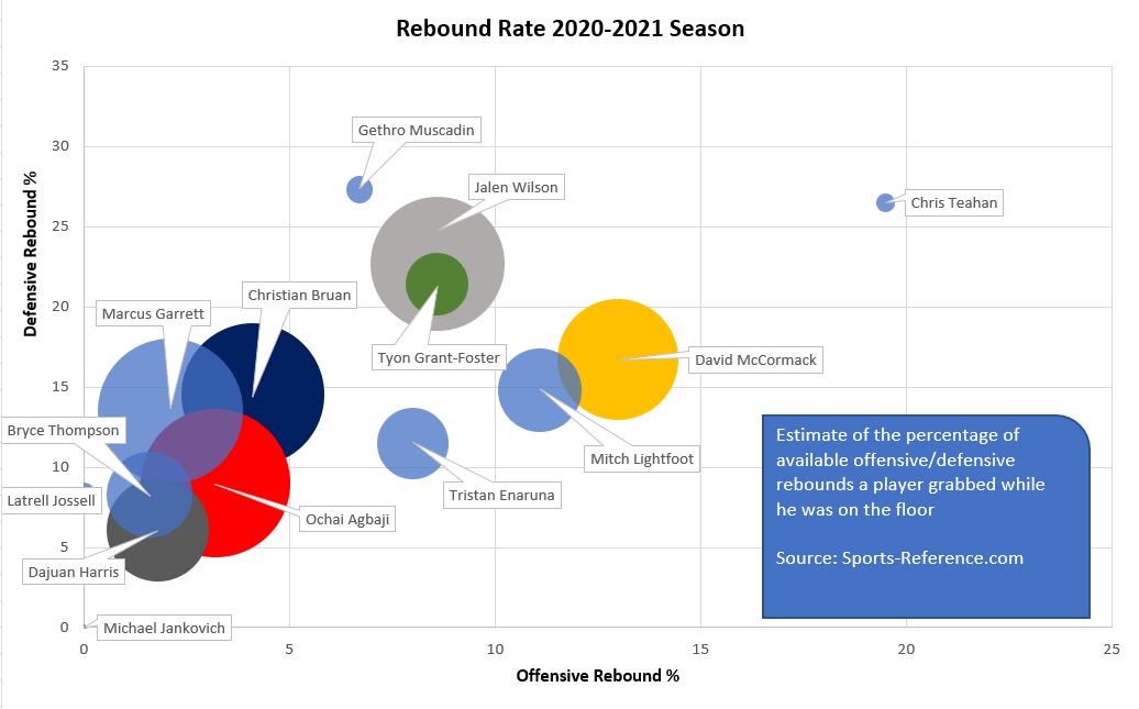 Rebounding 2020-2021 Season.png